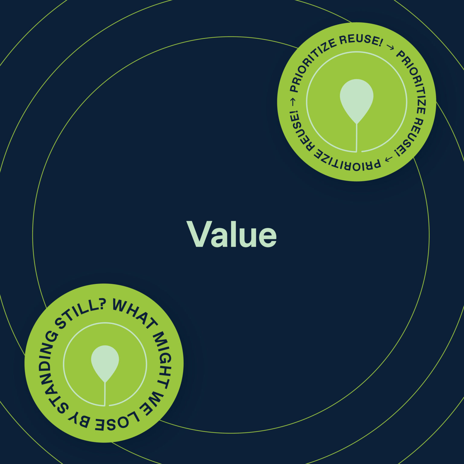 Loop 'Em In: Selling Circularity to Skeptical Stakeholders